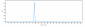 Anti-CEACAM5 / CEA / CD66e Reference Antibody (labetuzumab govitecan)